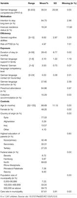 German Language Acquisition of Refugee Children—The Role of Preschools and Language Instruction